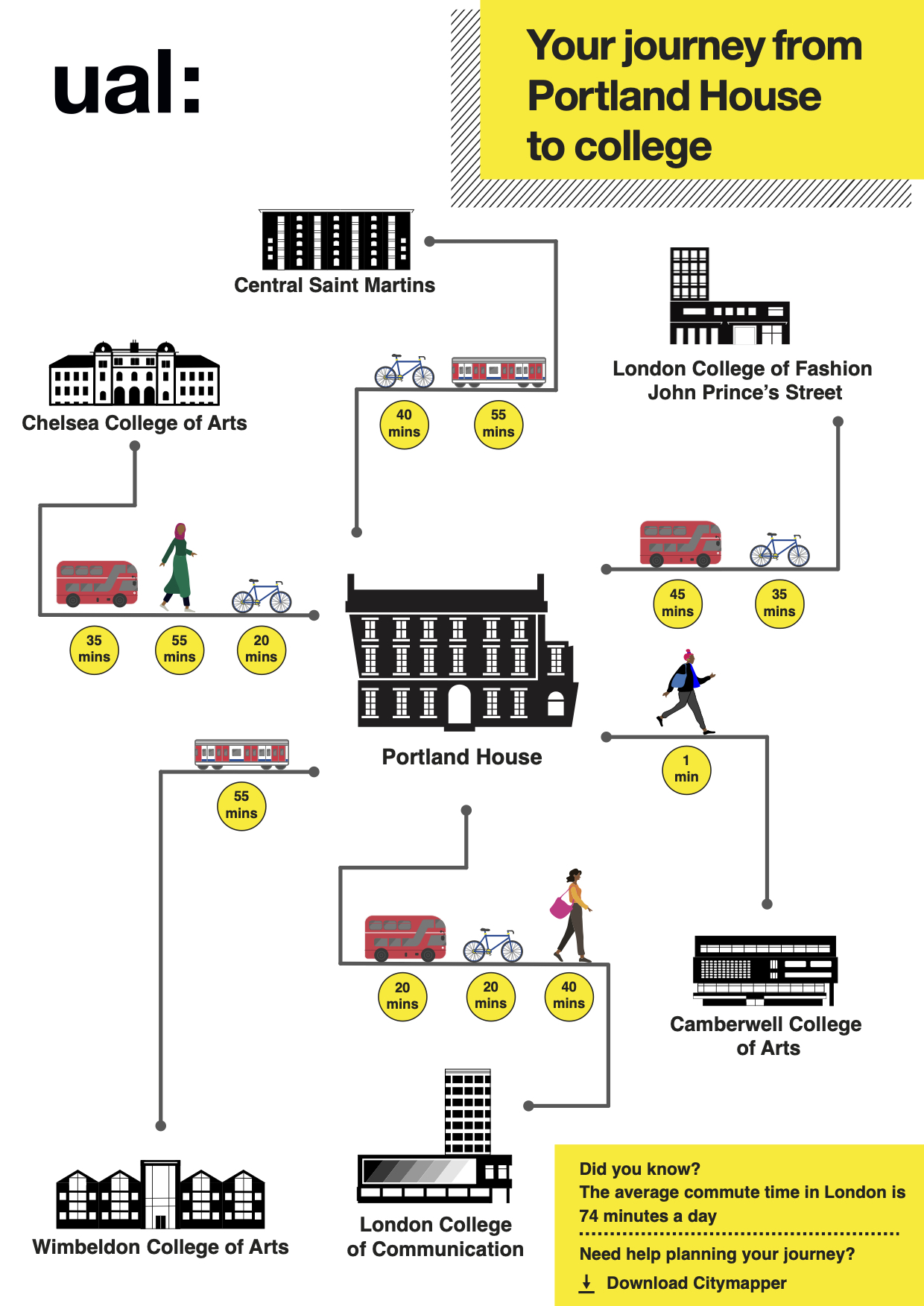 Travel times infographic showing travel times from Portland House to college