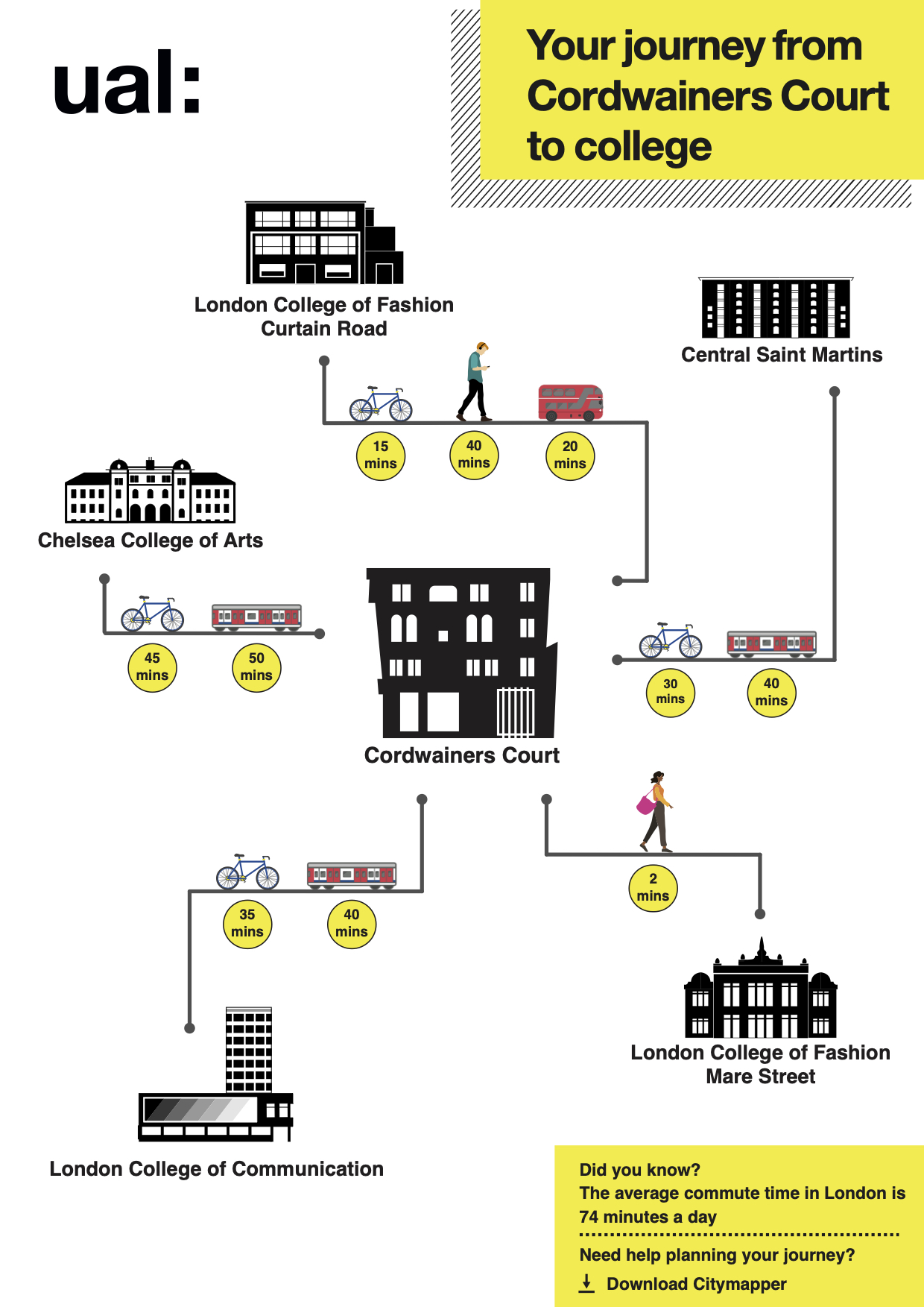Travel times infographic to colleges.