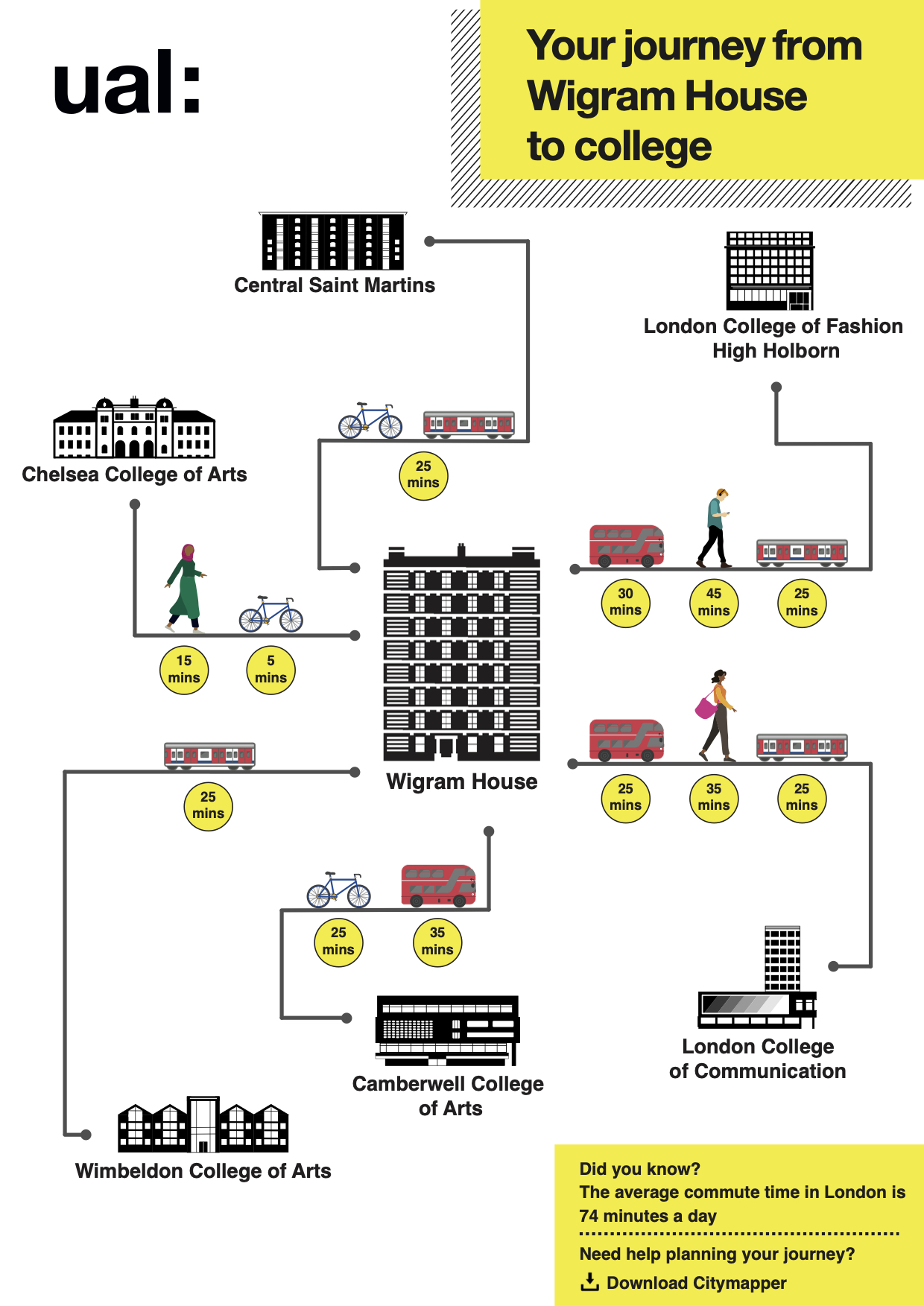 Travel times infographic showing travel times form Wigram House to college