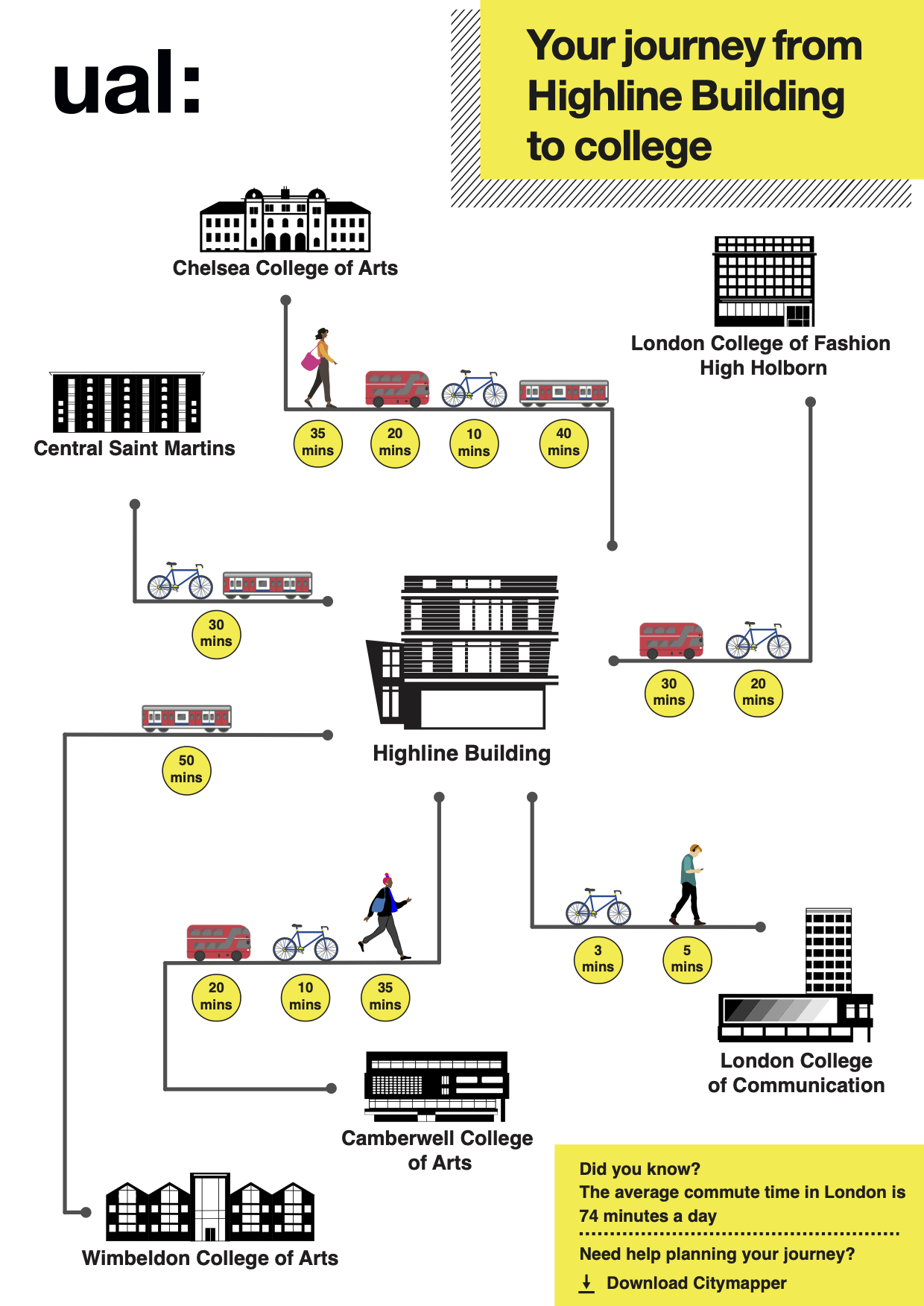Travel infographic showing travel times from Highline Building to College