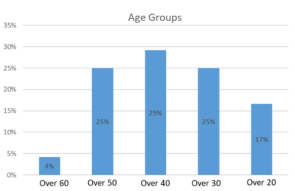 chart, bar chart